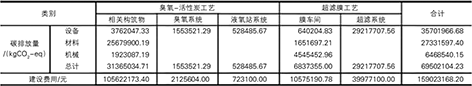 1761701213378464.png 3-1给水厂深度处理工艺-表1.png