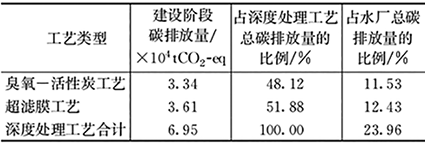 1761701283728140.png 3-1给水厂深度处理工艺-表2.png