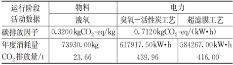 1761701342273165.png 3-1给水厂深度处理工艺-表3.png