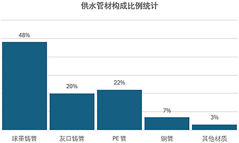 1765935478134814.png 3-3浅谈供水管网-图1.png