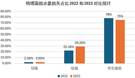 1765935498604725.png 3-3浅谈供水管网-图2.png