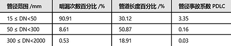 1765935566100449.jpg 3-3浅谈供水管网-表2.jpg