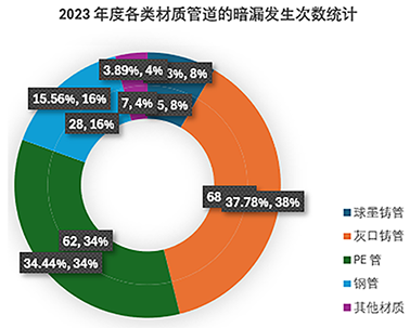 1765935676428295.png 3-3浅谈供水管网-图3.png