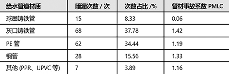 1765935697117356.jpg 3-3浅谈供水管网-表3.jpg