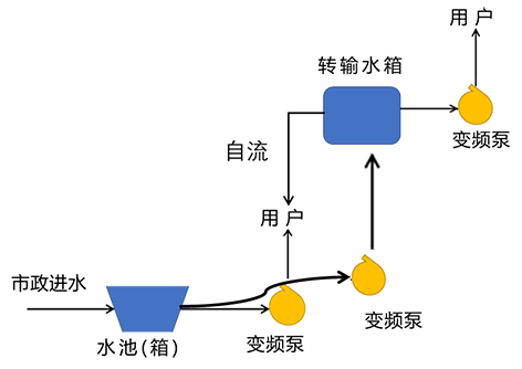 3-1粤海6.png