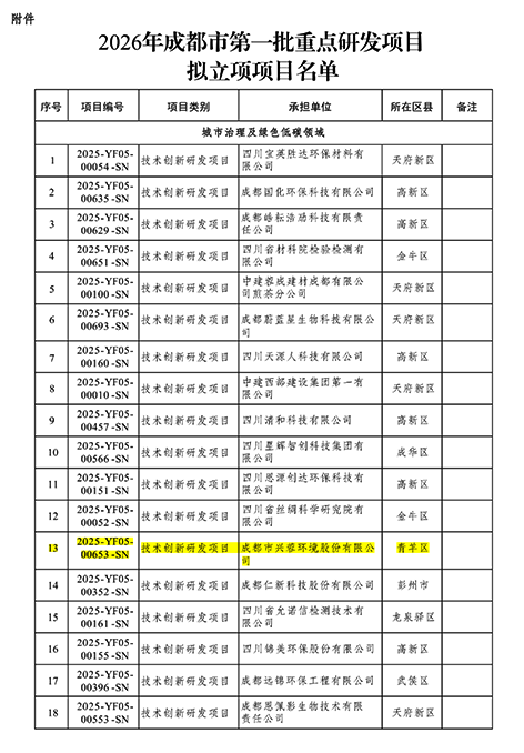 3-2兴蓉环境1.png