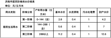 1-边  济南.png