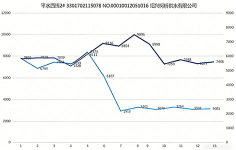 2-2柯桥供水-表.jpg
