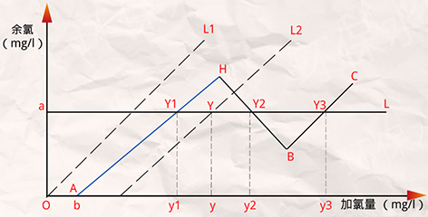 1772589539985298.png 3-折点加氯.png