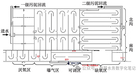 3- AOA 污水厂1.png