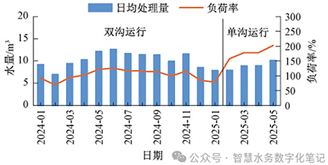 3- AOA 污水厂2.png