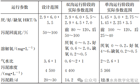 3- AOA 污水厂3.png