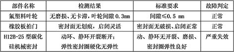 3-许昌-表2.jpg