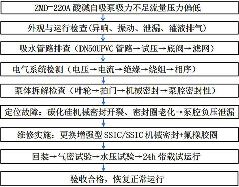 3-许昌-表3.jpg