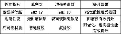 3-许昌-表4.jpg