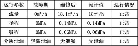 3-许昌-表5.jpg