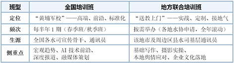 4-通讯员培训-表1.jpg