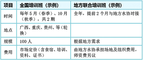 4-通讯员培训-表2.jpg