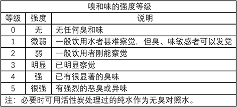 3-饮用水嗅和味-表1.jpg
